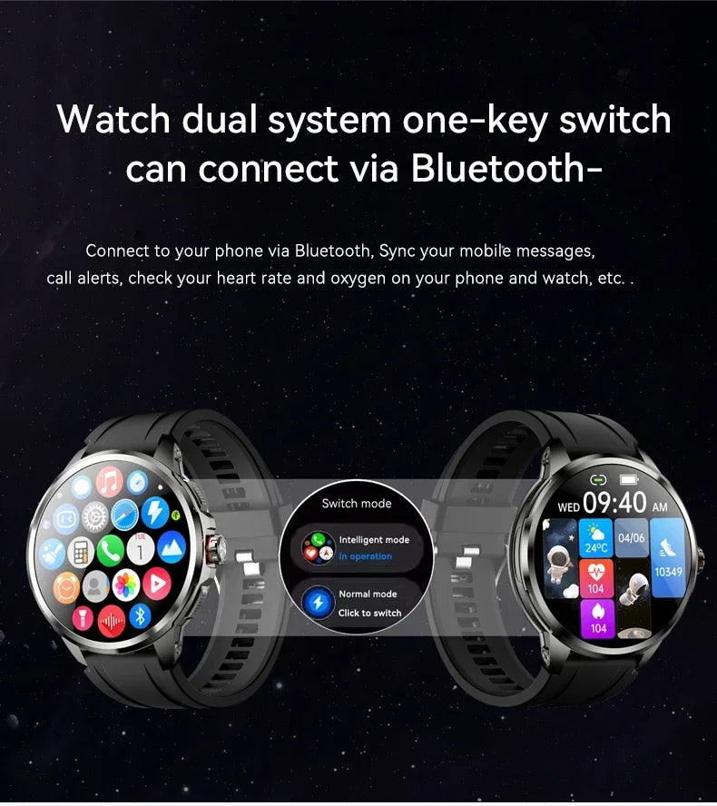 5G/4G Android Smart Watch – 1.95" AMOLED, 900W Camera, GPS