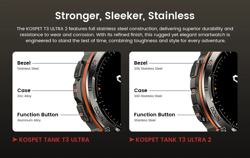 KOSPET TANK T3 Ultra 2 GPS Smartwatch – Rugged & Waterproof