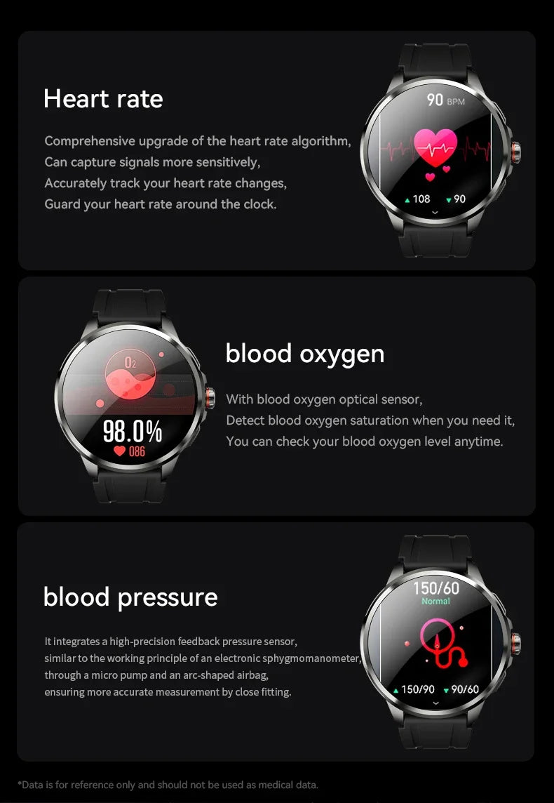 5G/4G Android Smart Watch – 1.95" AMOLED, 900W Camera, GPS