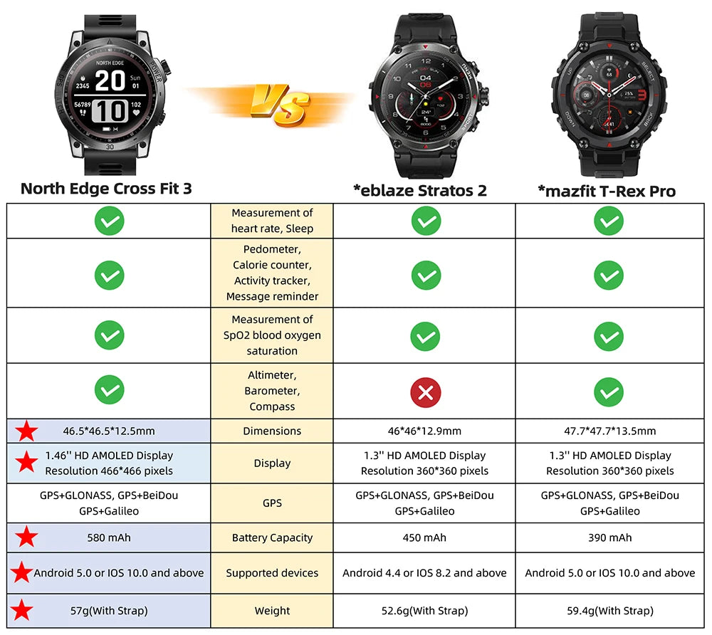 NORTH EDGE 2025 GPS Smartwatch – Sport & Outdoor Watch for Men