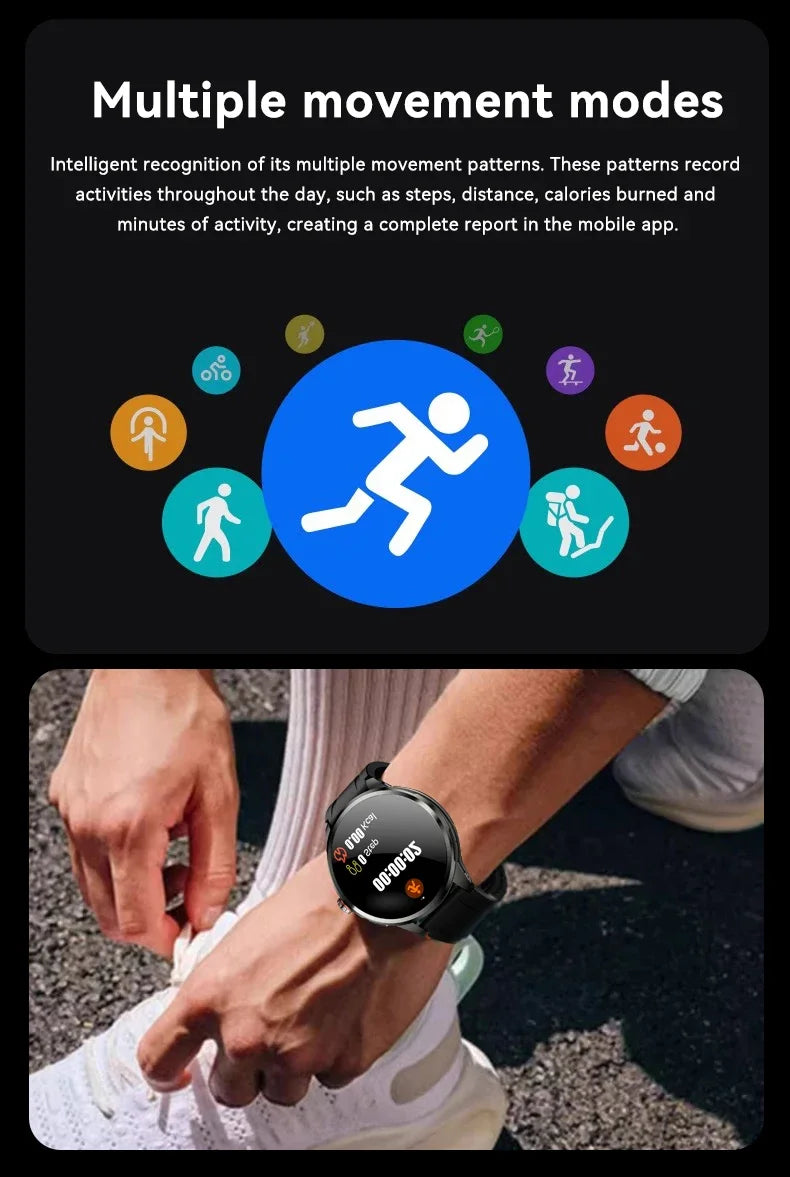 5G/4G Android Smart Watch – 1.95" AMOLED, 900W Camera, GPS