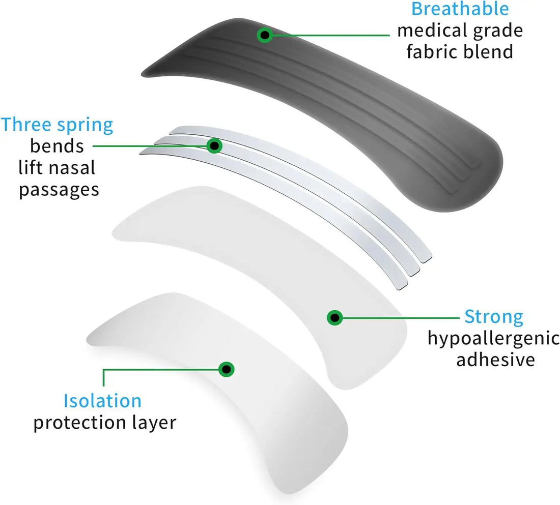 10/200Pcs Extra Strength Nasal Strips Kit