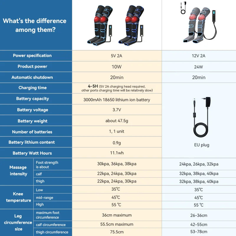 360° Air Pressure Foot and Leg Massager – Promotes Circulation and Muscle Relaxation