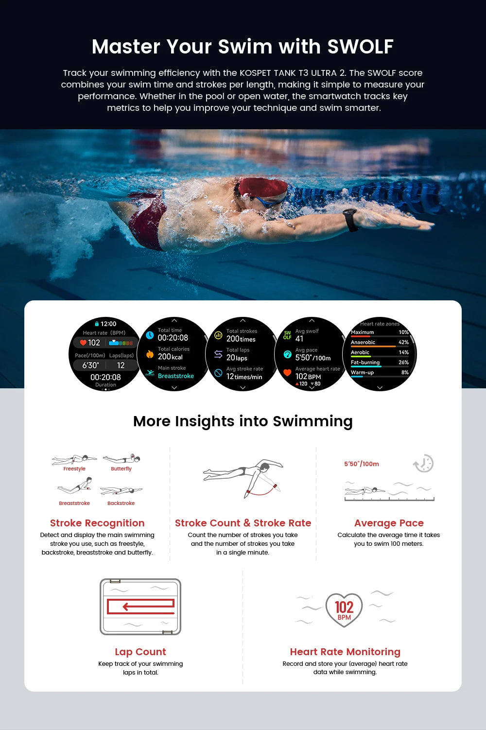 KOSPET TANK T3 Ultra 2 GPS Smartwatch – Rugged & Waterproof